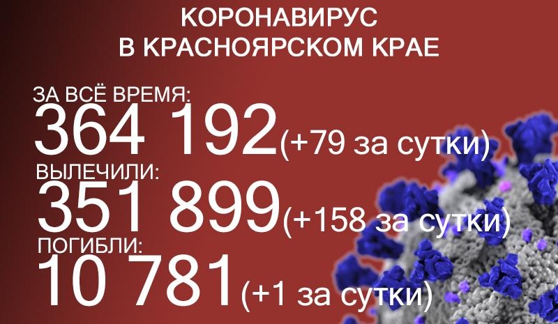 Один заболевший коронавирусом умер в Красноярском крае