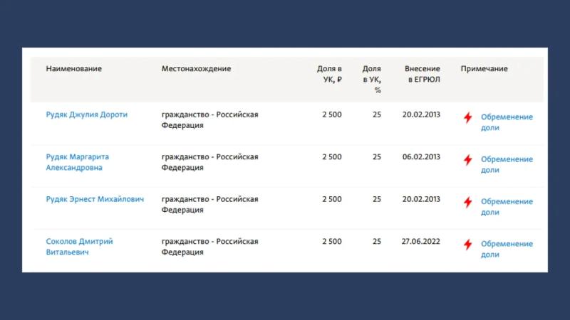 Почему часть ТЦ "Атриум" на Садовом кольце хотят снести, а его владельцы живут и платят налоги в США