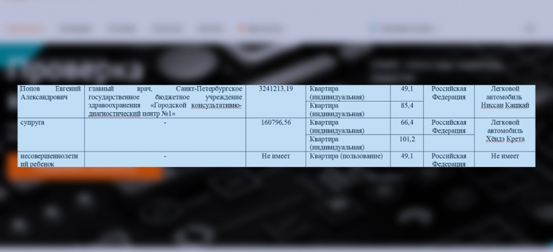 Почему рядовая процедура в медицинском центре Петербурга привела к смерти 7 пациентов и кто ответит за смертельную ошибку