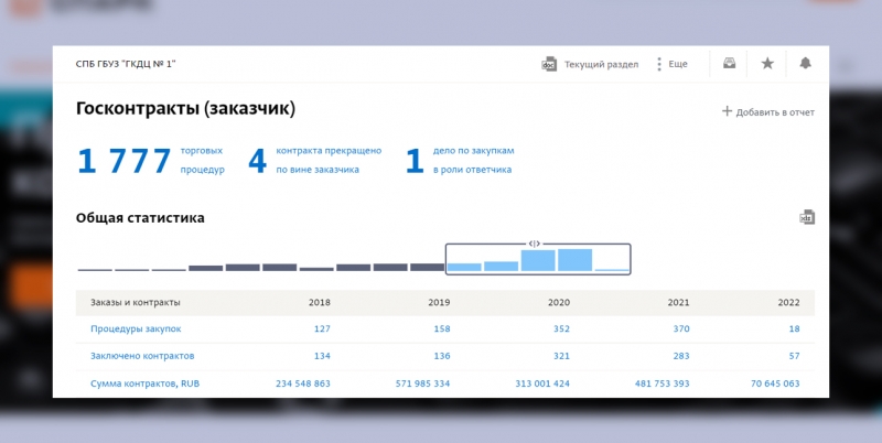 Почему рядовая процедура в медицинском центре Петербурга привела к смерти 7 пациентов и кто ответит за смертельную ошибку