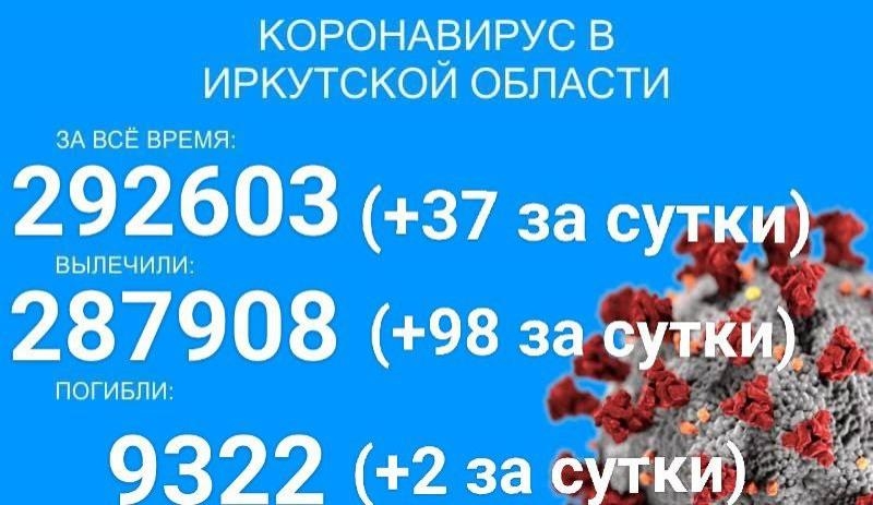 Почти 400 больных COVID-19 лечатся в стационарах Прибайкалья