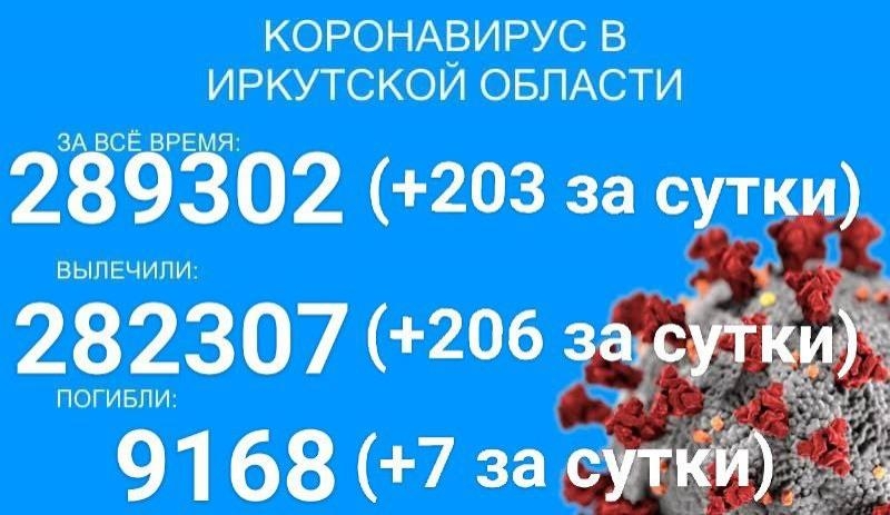 Семь человек скончалось за сутки от COVID-19 в Прибайкалье
