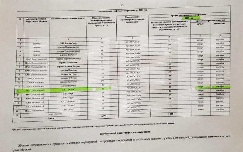 Сколько зарабатывает и как живёт глава Мосгаза Гасан Гасангаджиев