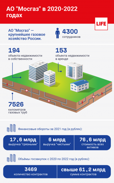 Сколько зарабатывает и как живёт глава Мосгаза Гасан Гасангаджиев