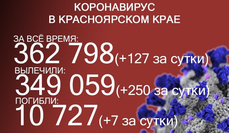 Скончались ещё 7 жителей Красноярского края 