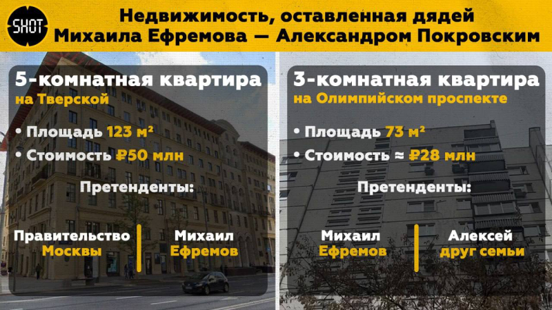 Совесть против жадности: Как актёр-зэк Михаил Ефремов поделил московское наследство дяди