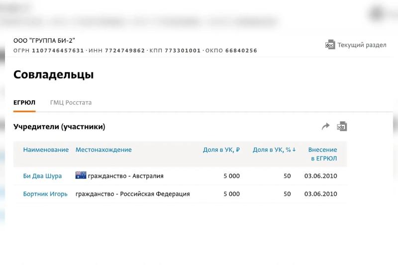 Так Егор или Игорь? Как Лёва из «Би-2» обвёл Минюст вокруг пальца и зарабатывает в России миллионы