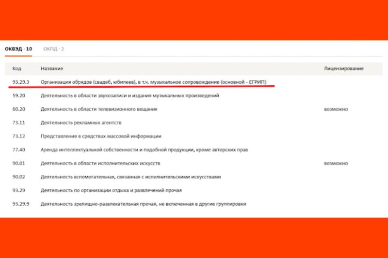 Татьяна Буланова: долги мужа, цена билетов 64 000 и новая популярность у молодёжи