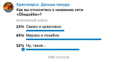 Телеграм Красноярска за неделю. &laquo;Ёбидоёби&raquo; против всех, яичная махинация Бахтина и невнятица со вторым сроком Усса