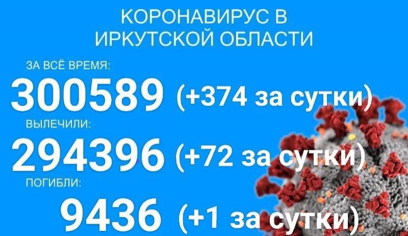 Только 72 человека вылечилось от COVID-19 за сутки в Прибайкалье