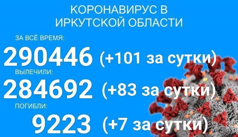 Только 83 человека выздоровело от COVID-19 в Прибайкалье за сутки