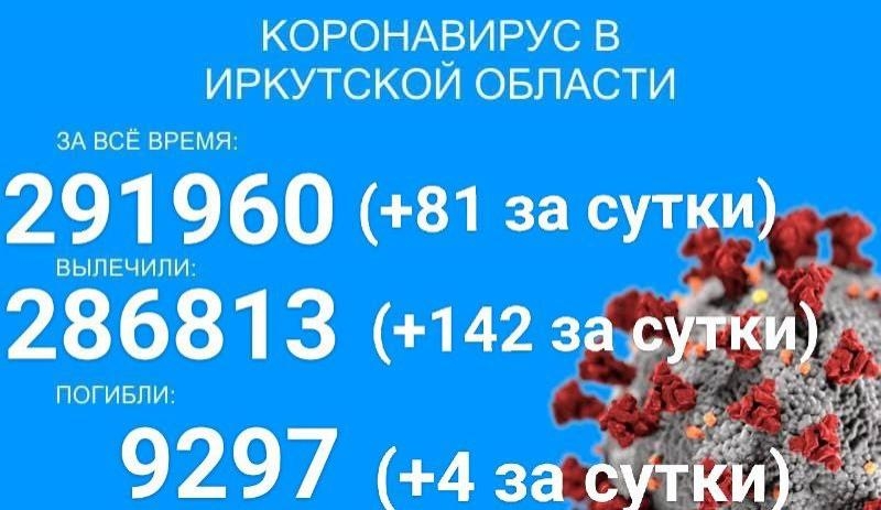 Только четыре больных COVID-19 скончалось за сутки в Прибайкалье