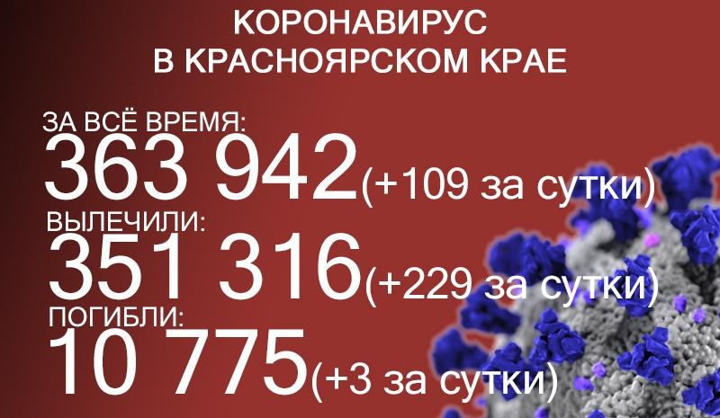 Три жителя Красноярского края скончались после заражения ковидом