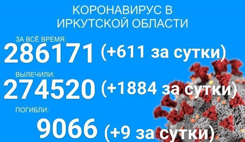 В больницах Прибайкалья с COVID-19 находится менее 900 человек