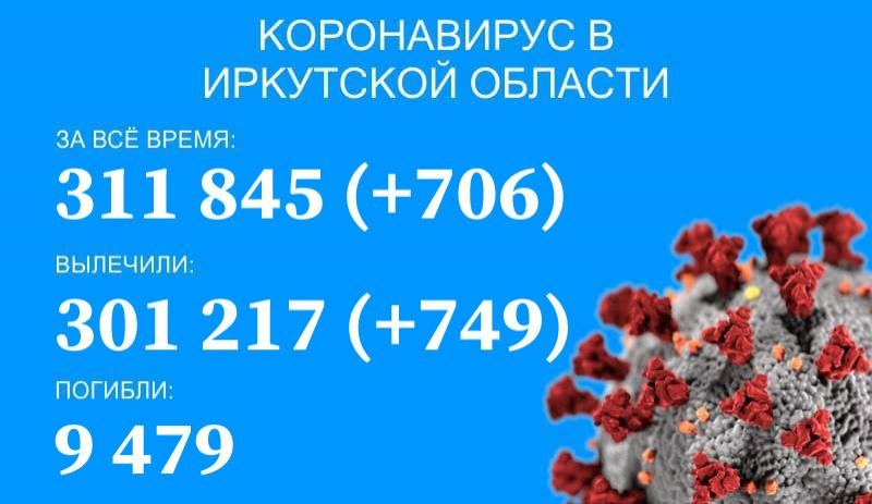 В Иркутской области за последние сутки никто не умер от COVID-19