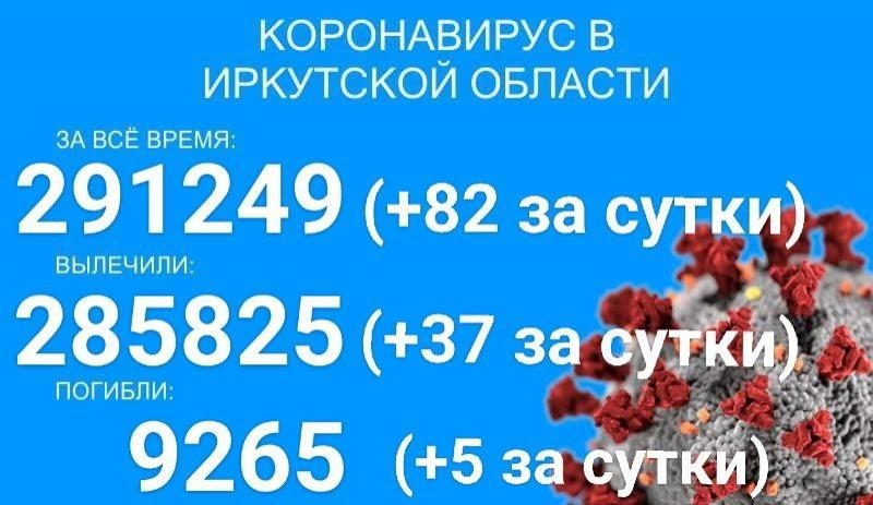 В Иркутской области за сутки выявили меньше 100 новых случаев COVID-19