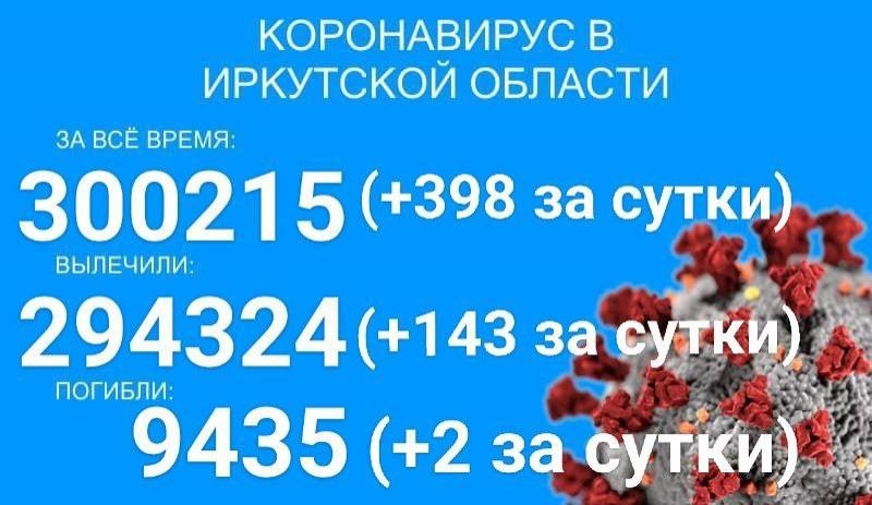 В Прибайкалье за сутки от COVID-19 умерло два пациента