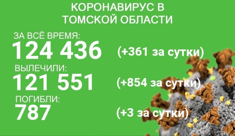 В Томской области 361 случай коронавируса и трое погибших