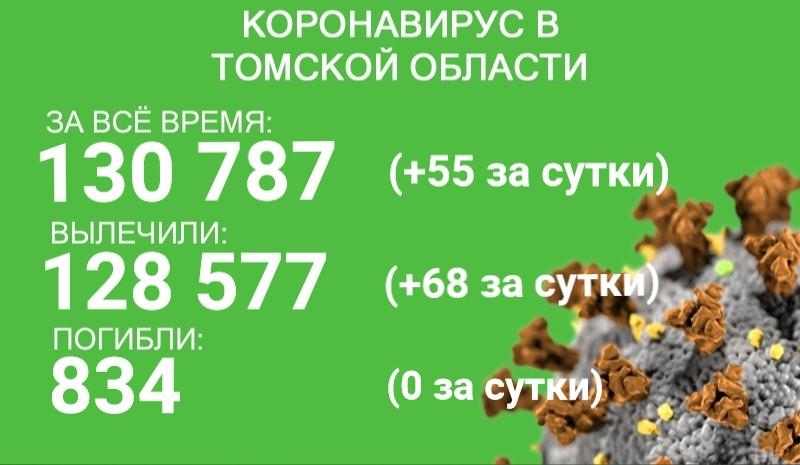 В Томской области 55 случаев коронавируса