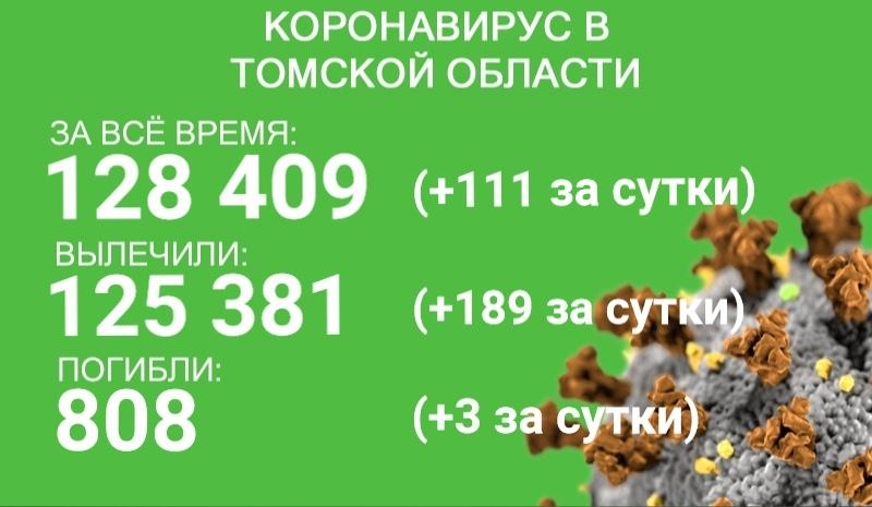 В Томской области ещё трое погибших от COVID-19
