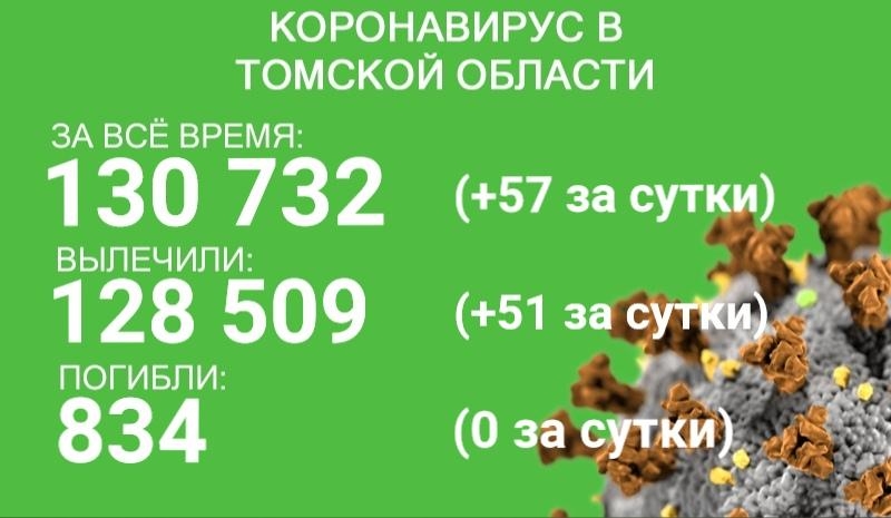 В Томской области с ковидом госпитализированы 25 человек