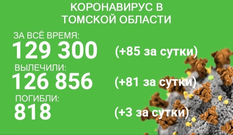 В Томской области скончались трое больных коронавирусом