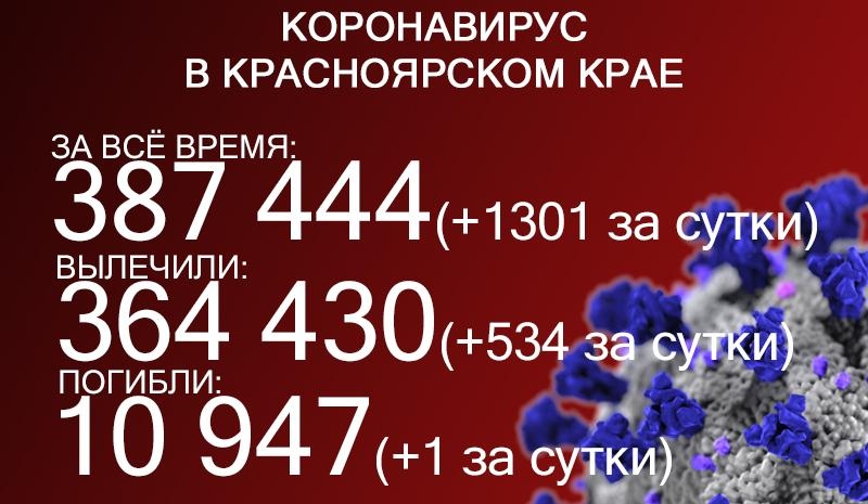 В Красноярском крае уже более 1300 заражений ковидом в день