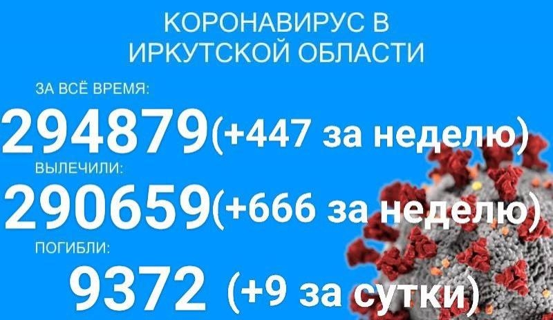 За неделю в Прибайкалье от COVID-19 скончалось девять больных