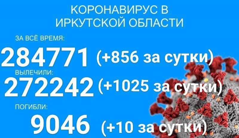 За сутки в Прибайкалье от COVID-19 умерло 10 человек