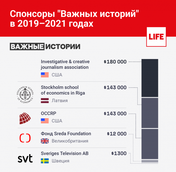 Заказы с Запада: За что редакция "Принципиальных историй" получает чеки из Соединенных Штатов Америки